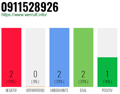 Rufnummer 0911528926 Telefonnummer 0911528926