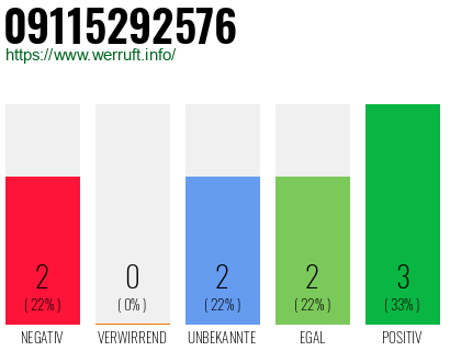 Rufnummer 09115292576 Telefonnummer 09115292576