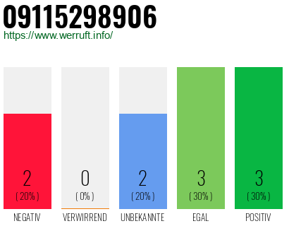 Rufnummer 09115298906 Telefonnummer 09115298906