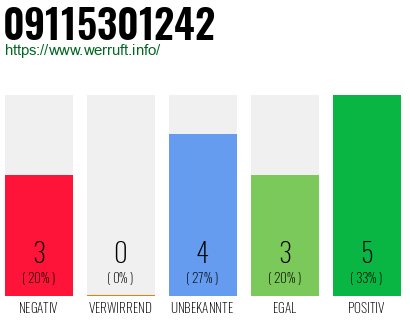 Rufnummer 09115301242 Telefonnummer 09115301242