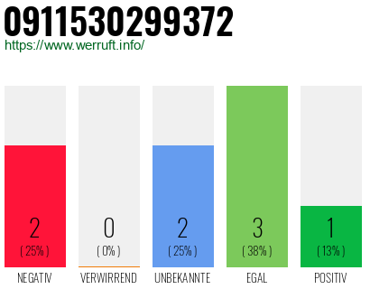 Rufnummer 0911530299372 Telefonnummer 0911530299372
