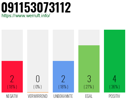 Rufnummer 091153073112 Telefonnummer 091153073112