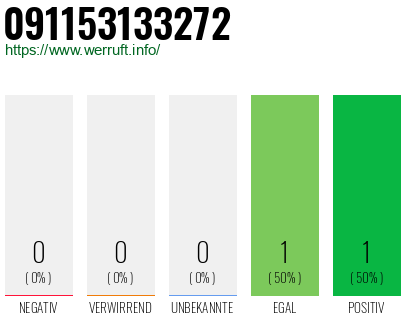 Rufnummer 091153133272 Telefonnummer 091153133272