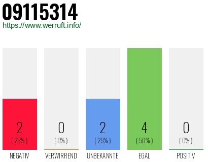 Rufnummer 09115314 Telefonnummer 09115314