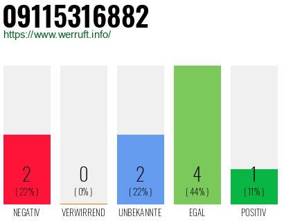 Rufnummer 09115316882 Telefonnummer 09115316882