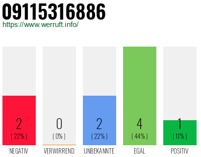 Rufnummer 09115316886 Telefonnummer 09115316886