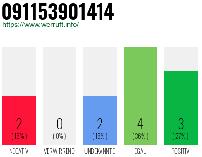 Rufnummer 091153901414 Telefonnummer 091153901414