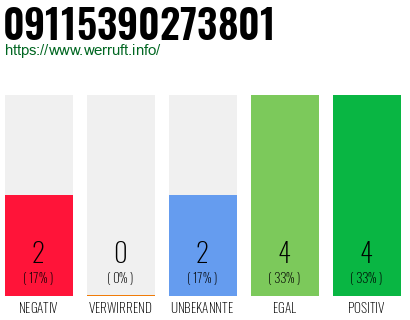 Rufnummer 09115390273801 Telefonnummer 09115390273801