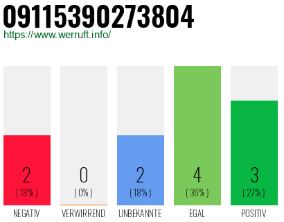 Rufnummer 09115390273804 Telefonnummer 09115390273804