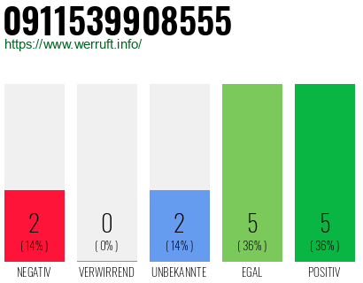 Rufnummer 0911539908555 Telefonnummer 0911539908555