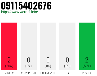 Rufnummer 09115402676 Telefonnummer 09115402676
