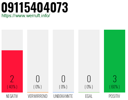 Rufnummer 09115404073 Telefonnummer 09115404073