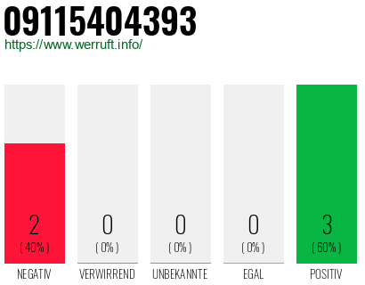 Rufnummer 09115404393 Telefonnummer 09115404393