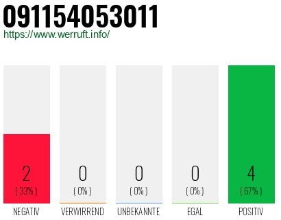 Rufnummer 091154053011 Telefonnummer 091154053011
