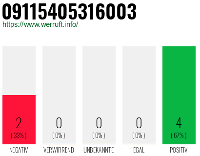 Rufnummer 09115405316003 Telefonnummer 09115405316003