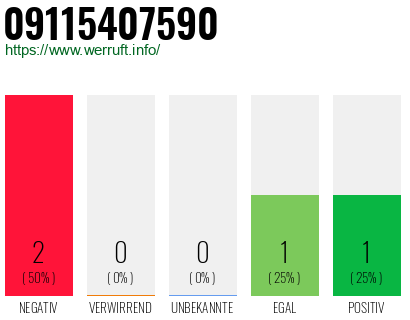 Rufnummer 09115407590 Telefonnummer 09115407590