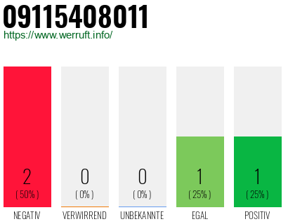 Rufnummer 09115408011 Telefonnummer 09115408011