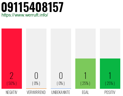 Rufnummer 09115408157 Telefonnummer 09115408157