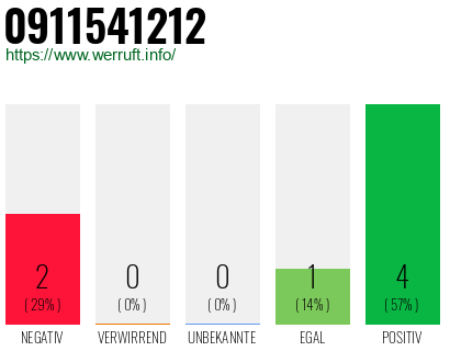 Rufnummer 0911541212 Telefonnummer 0911541212