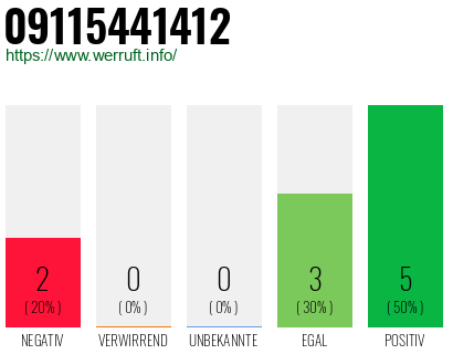 Rufnummer 09115441412 Telefonnummer 09115441412