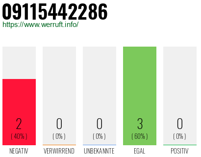 Rufnummer 09115442286 Telefonnummer 09115442286