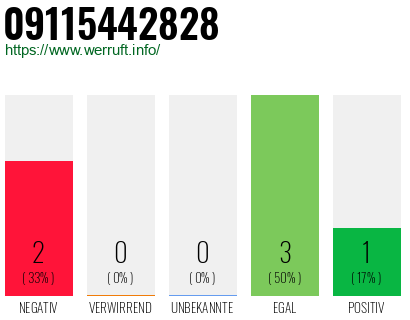 Rufnummer 09115442828 Telefonnummer 09115442828