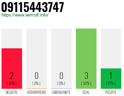 Rufnummer 09115443747 Telefonnummer 09115443747