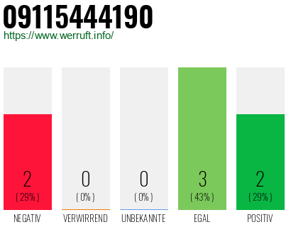 Rufnummer 09115444190 Telefonnummer 09115444190
