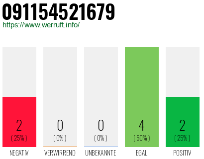 Rufnummer 091154521679 Telefonnummer 091154521679