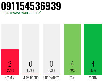Rufnummer 091154536939 Telefonnummer 091154536939
