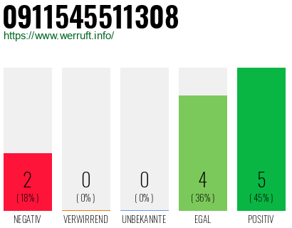 Rufnummer 0911545511308 Telefonnummer 0911545511308