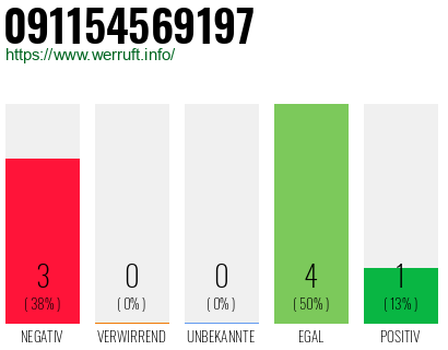 Rufnummer 091154569197 Telefonnummer 091154569197