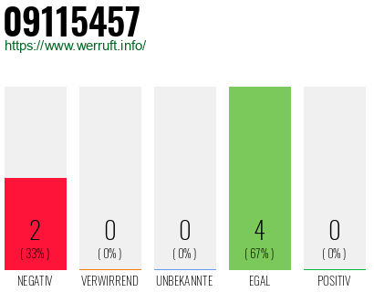 Rufnummer 09115457 Telefonnummer 09115457
