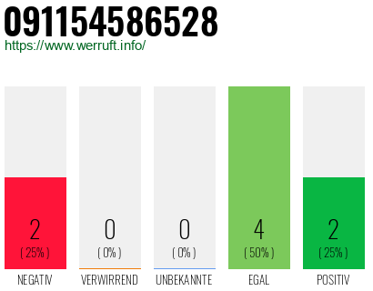 Rufnummer 091154586528 Telefonnummer 091154586528