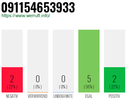 Rufnummer 091154653933 Telefonnummer 091154653933