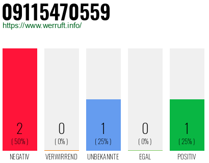 Rufnummer 09115470559 Telefonnummer 09115470559