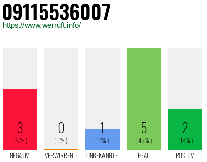 Rufnummer 09115536007 Telefonnummer 09115536007