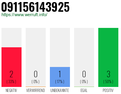 Rufnummer 091156143925 Telefonnummer 091156143925