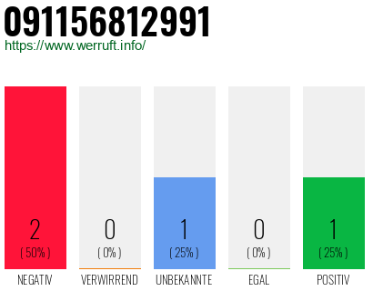 Rufnummer 091156812991 Telefonnummer 091156812991