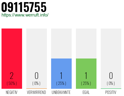 Rufnummer 09115755 Telefonnummer 09115755