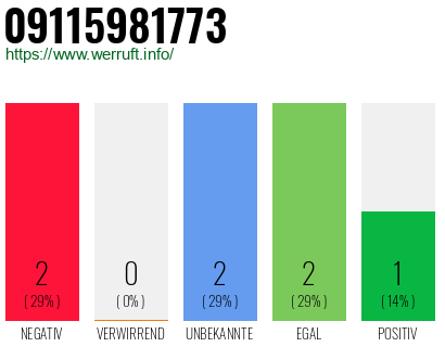 Rufnummer 09115981773 Telefonnummer 09115981773