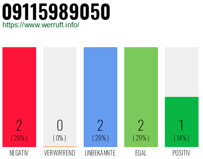 Rufnummer 09115989050 Telefonnummer 09115989050