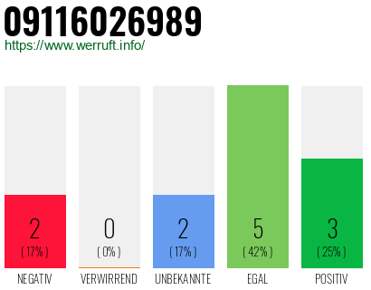 Rufnummer 09116026989 Telefonnummer 09116026989