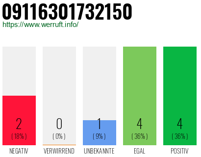 Rufnummer 09116301732150 Telefonnummer 09116301732150