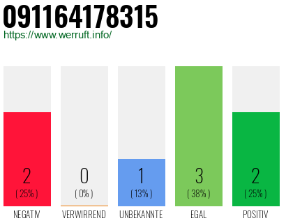Rufnummer 091164178315 Telefonnummer 091164178315
