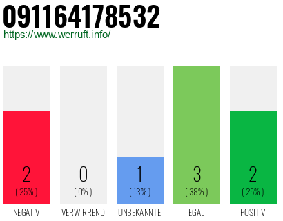 Rufnummer 091164178532 Telefonnummer 091164178532