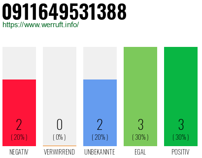Telefonnummer 0911649531388