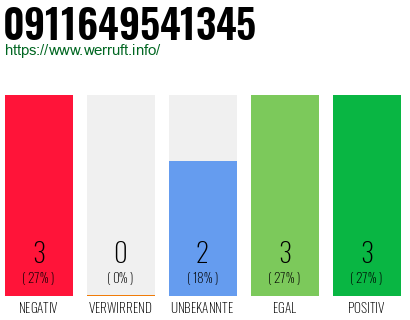 Rufnummer 0911649541345 Telefonnummer 0911649541345