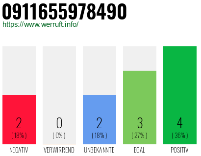 Rufnummer 0911655978490 Telefonnummer 0911655978490