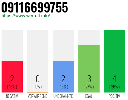 Rufnummer 09116699755 Telefonnummer 09116699755